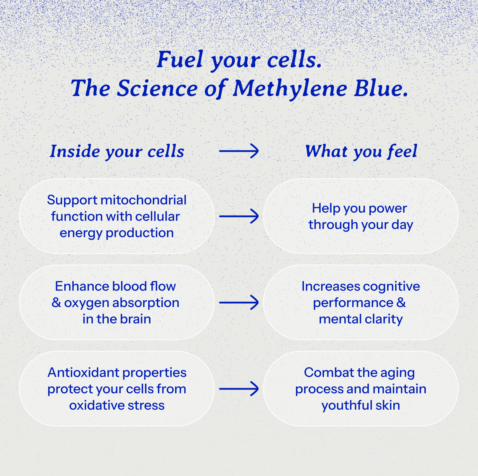 Diagram explaining the effects of methylene blue on cells and feelings - methylene blue supplement