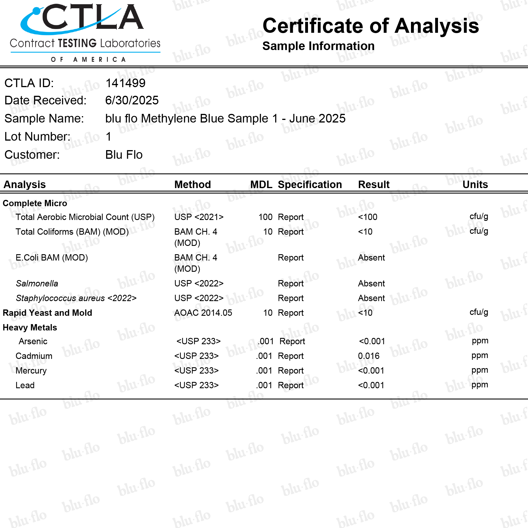 Certificate of Analysis from Contract Testing Laboratories with test results for a Blu Flo Methylene Blue sample. - pharmaceutical grade methylene blue